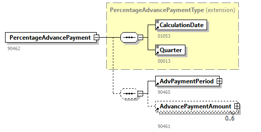 AdvancePaymentJustification_20261_p19.png