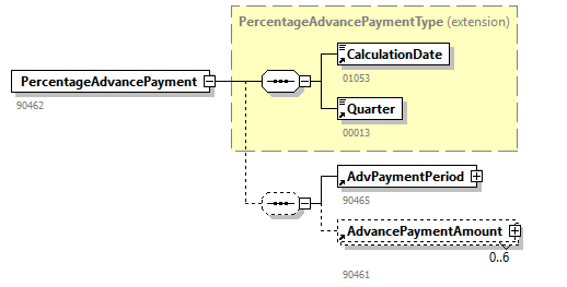 AdvancePaymentJustification_20263_p19.png