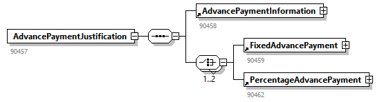 AdvancePaymentJustification_20263_p3.png
