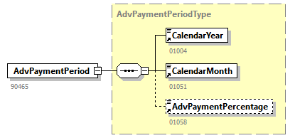 AdvancePaymentJustification_20263_p6.png