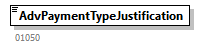 AdvancePaymentJustification_20263_p7.png