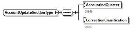 BewareNotification_20263_p106.png