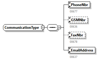 BewareNotification_20263_p109.png