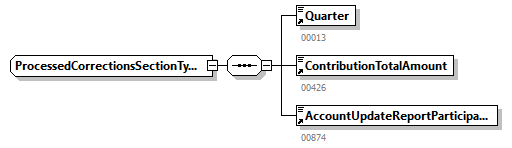 BewareNotification_20263_p121.png