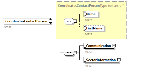 BewareNotification_20263_p29.png