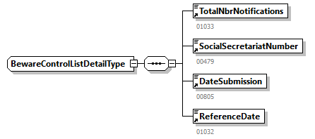 BewareControlList_20263_p22.png