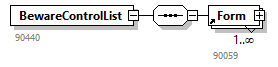 BewareControlList_20263_p3.png