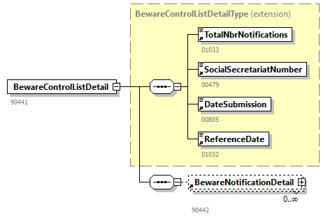 BewareControlList_20263_p4.png