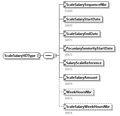 CareerHistory_20263_p104.png