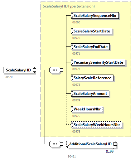 CareerHistory_20263_p77.png