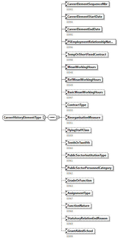 CareerHistory_20263_p91.png