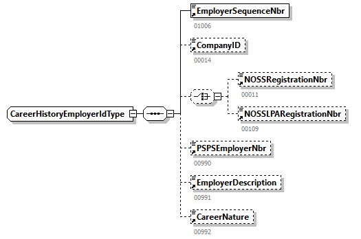 CareerHistory_20263_p93.png
