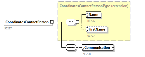 AVWDDTUpdate_20261_p13.png