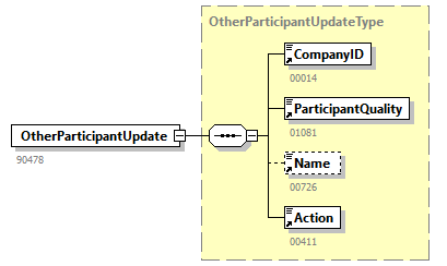 AVWDDTUpdate_20263_p34.png