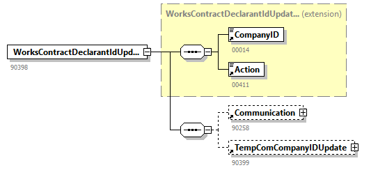 AVWDDTUpdate_20263_p51.png