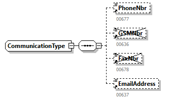 AVWDDTUpdate_20263_p62.png