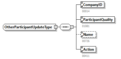 AVWDDTUpdate_20263_p65.png