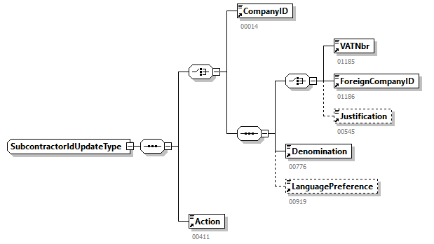 AVWDDTUpdate_20263_p70.png