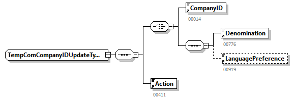AVWDDTUpdate_20263_p71.png