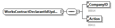 AVWDDTUpdate_20263_p72.png