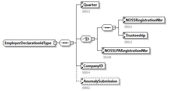 DmfAConsultationRequest_20263_p42.png