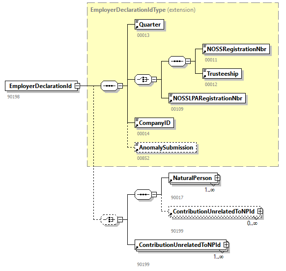 DmfAConsultationRequest_20263_p6.png