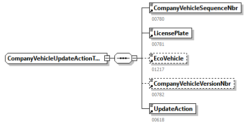 DmfAUpdate_20263_p265.png