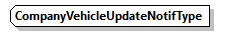 DmfAUpdateNotification_20263_p303.png