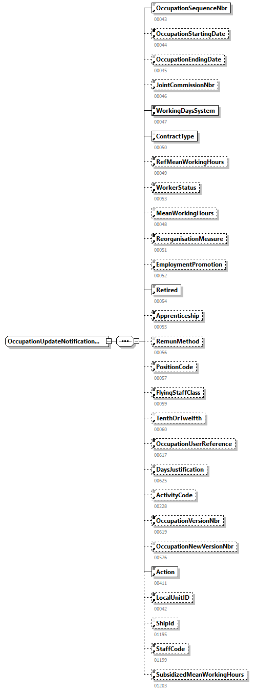 DmfAUpdateNotification_20263_p328.png