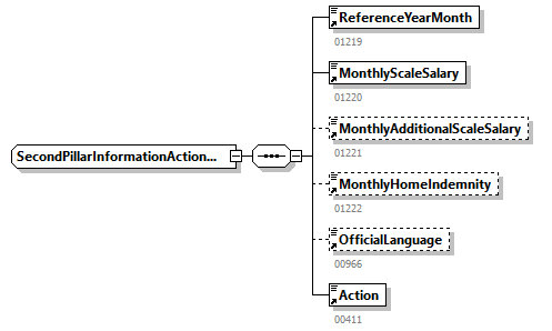 DmfAUpdateNotification_20263_p335.png