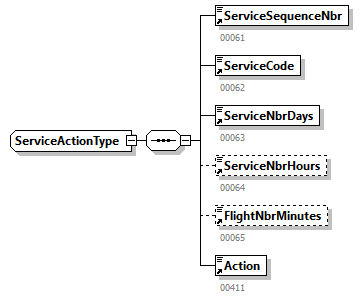 DmfAUpdateNotification_20263_p336.png