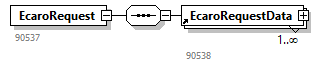 EcaroRequest_20263_p1.png