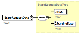EcaroRequest_20263_p2.png