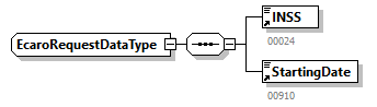 EcaroRequest_20263_p5.png