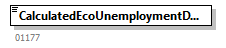 EcoUnemploymentDaysConsultAnswer_20263_p1.png