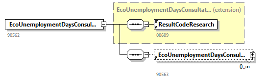EcoUnemploymentDaysConsultAnswer_20263_p3.png