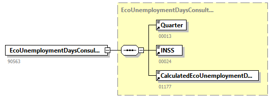 EcoUnemploymentDaysConsultAnswer_20263_p4.png