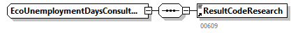 EcoUnemploymentDaysConsultAnswer_20263_p8.png