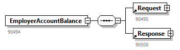 EmployerAccountBalance_20263_p14.png
