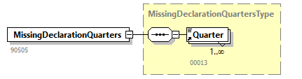 EmployerAccountBalance_20263_p24.png