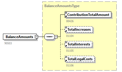 EmployerAccountBalance_20263_p3.png