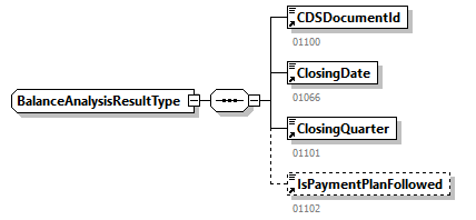 EmployerAccountBalance_20263_p46.png