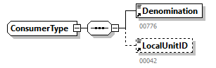 EmployerAccountBalance_20263_p47.png