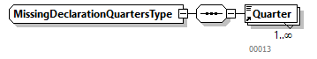 EmployerAccountBalance_20263_p52.png
