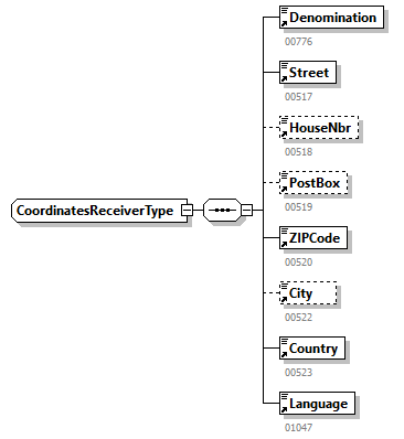 GenericXmlDocument_20263_p126.png