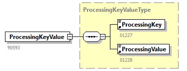 GenericXmlDocument_20263_p95.png