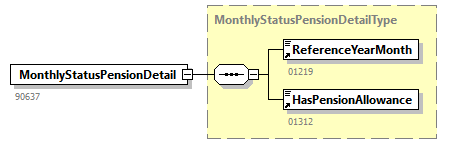 NOTIFICATION_20263_p127.png