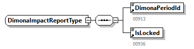 NOTIFICATION_20263_p246.png