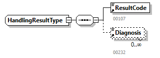 NOTIFICATION_20263_p261.png