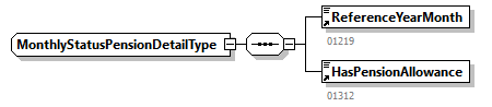 NOTIFICATION_20263_p264.png